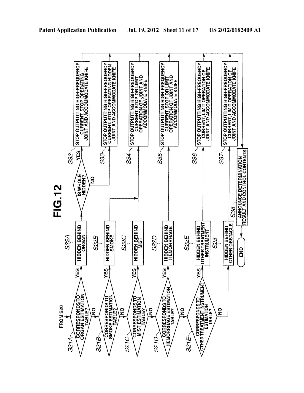 ENDOSCOPE SYSTEM AND LOW VISIBILITY DETERMINING METHOD - diagram, schematic, and image 12