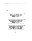 METHOD AND APPARATUS FOR CHARACTERIZING CONTEXT OF A MOBILE DEVICE diagram and image