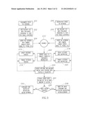 METHOD AND APPARATUS FOR SHARING A PHYSICAL ACTIVITY BETWEEN SEVERAL     PEOPLE diagram and image