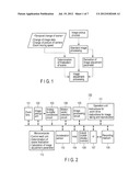 IMAGE PICKUP APPARATUS diagram and image