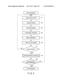 IMAGE PICKUP APPARATUS diagram and image