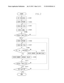 IMAGE CAPTURE APPARATUS AND CONTROL METHOD FOR THE IMAGE CAPTURE APPARATUS diagram and image