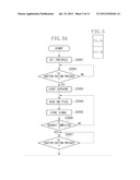 IMAGE CAPTURE APPARATUS AND CONTROL METHOD FOR THE IMAGE CAPTURE APPARATUS diagram and image