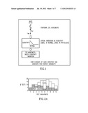 METHODS FOR REDUCING TEST-RETEST VARIABILITY IN TESTS OF VISUAL FIELDS diagram and image