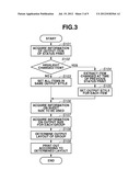 PRINTING METHOD AND PRINTING APPARATUS diagram and image