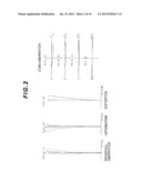 OPTICAL SYSTEM, OPTICAL APPARATUS AND METHOD FOR ARRANGING DIFFRACTIVE     OPTICAL ELEMENT diagram and image