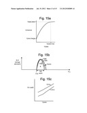 Data State-Dependent Channel Boosting To Reduce Channel-To-Floating Gate     Coupling In Memory diagram and image