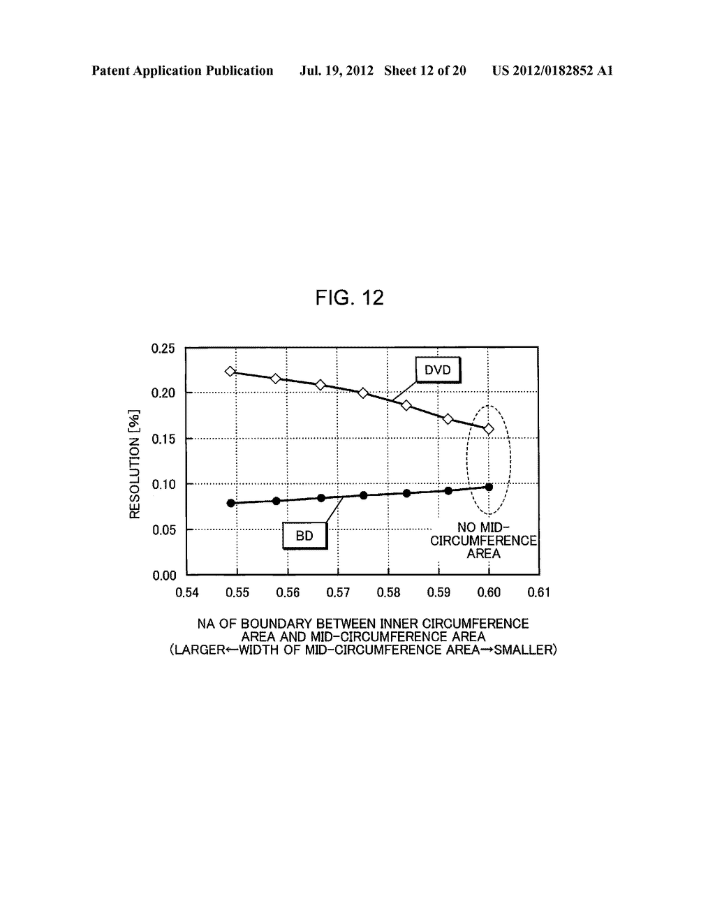 OBJECTIVE LENS, OPTICAL HEAD, OPTICAL DISK APPARATUS, AND INFORMATION     PROCESSING APPARATUS - diagram, schematic, and image 13