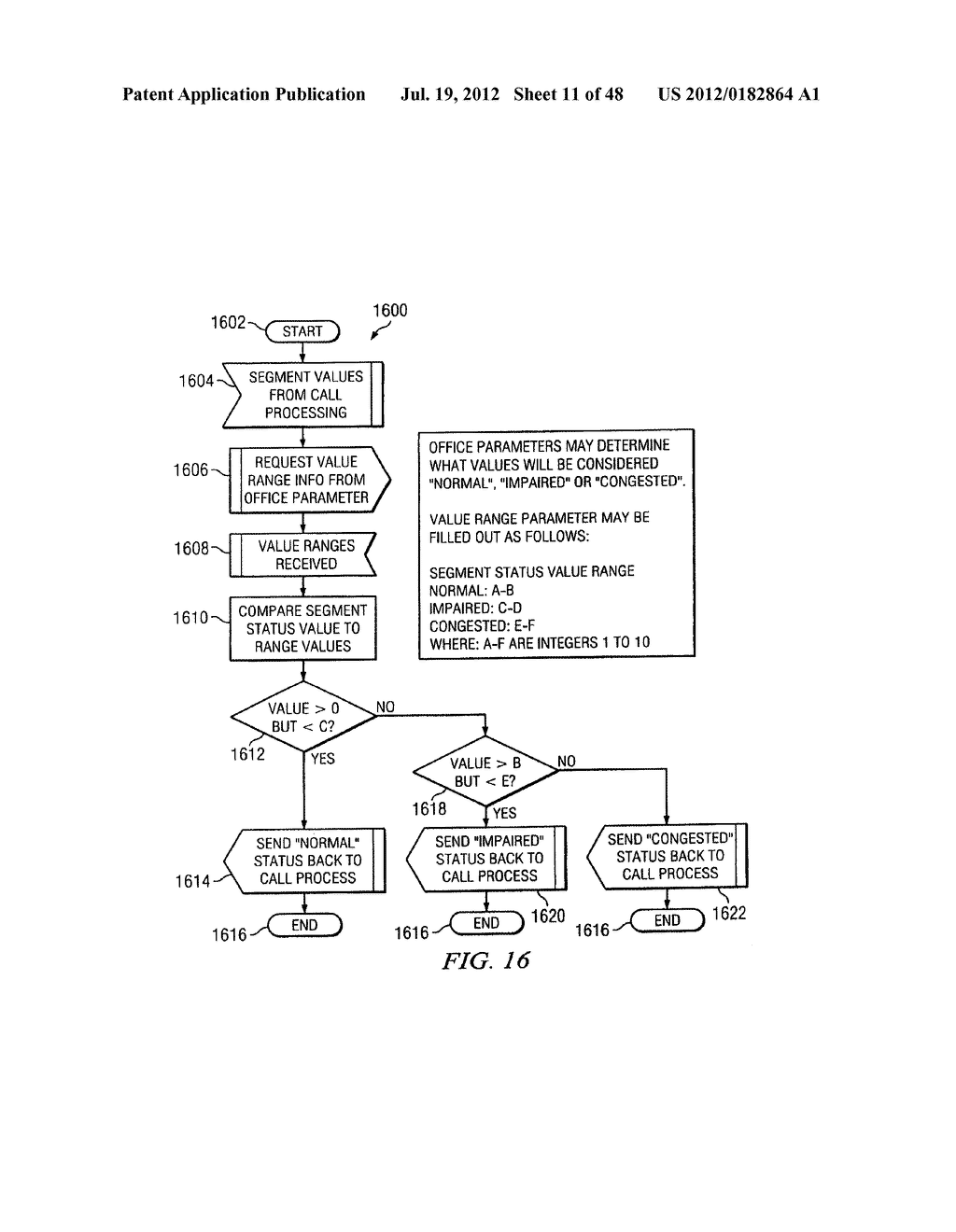 SYSTEM AND METHOD FOR LOAD BALANCING NETWORK RESOURCES USING A CONNECTION     ADMISSION CONTROL ENGINE - diagram, schematic, and image 12