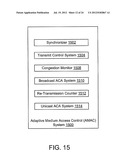 Adaptive Medium Access Control diagram and image