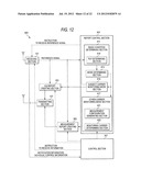 WIRELESS COMMUNICATION APPARATUS, WIRELESS COMMUNICATION BASE STATION AND     WIRELESS COMMUNICATION SYSTEM diagram and image