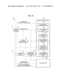 WIRELESS COMMUNICATION APPARATUS, WIRELESS COMMUNICATION BASE STATION AND     WIRELESS COMMUNICATION SYSTEM diagram and image