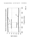 High isolation signal routing assembly for full duplex communication diagram and image