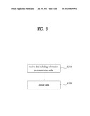 METHOD AND APPARATUS FOR TRANSCEIVING DATA IN A WIRELESS COMMUNICATION     SYSTEM diagram and image