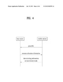 METHOD AND APPARATUS FOR TRANSCEIVING DATA IN A WIRELESS COMMUNICATION     SYSTEM diagram and image