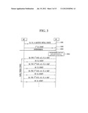 METHOD FOR ALLOCATING FIXED RESOURCE IN BROADBAND WIRELESS COMMUNICATION     SYSTEM diagram and image