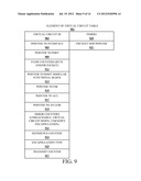 METHOD AND APPARATUS FOR VIRTUAL CIRCUIT ROUTES diagram and image