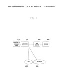 METHOD FOR VIDEO ENCODING MODE SELECTION AND VIDEO ENCODING APPARATUS     PERFORMING THE SAME diagram and image