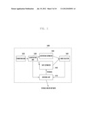 METHOD FOR VIDEO ENCODING MODE SELECTION AND VIDEO ENCODING APPARATUS     PERFORMING THE SAME diagram and image