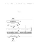 METHOD FOR VIDEO ENCODING MODE SELECTION AND VIDEO ENCODING APPARATUS     PERFORMING THE SAME diagram and image