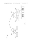 B-PICTURE SYNTAX CHANGE FOR GENERALIZED BI-PREDICTION IN HIGH EFFICIENCY     VIDEO CODING (HEVC) diagram and image