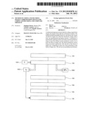 METHOD OF CODING AND DECODING IMAGES, CORRESPONDING DEVICE FOR CODING AND     DECODING AND COMPUTER PROGRAM diagram and image