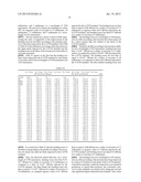 Single-Mode Optical Fiber Having Reduced Bending Losses diagram and image