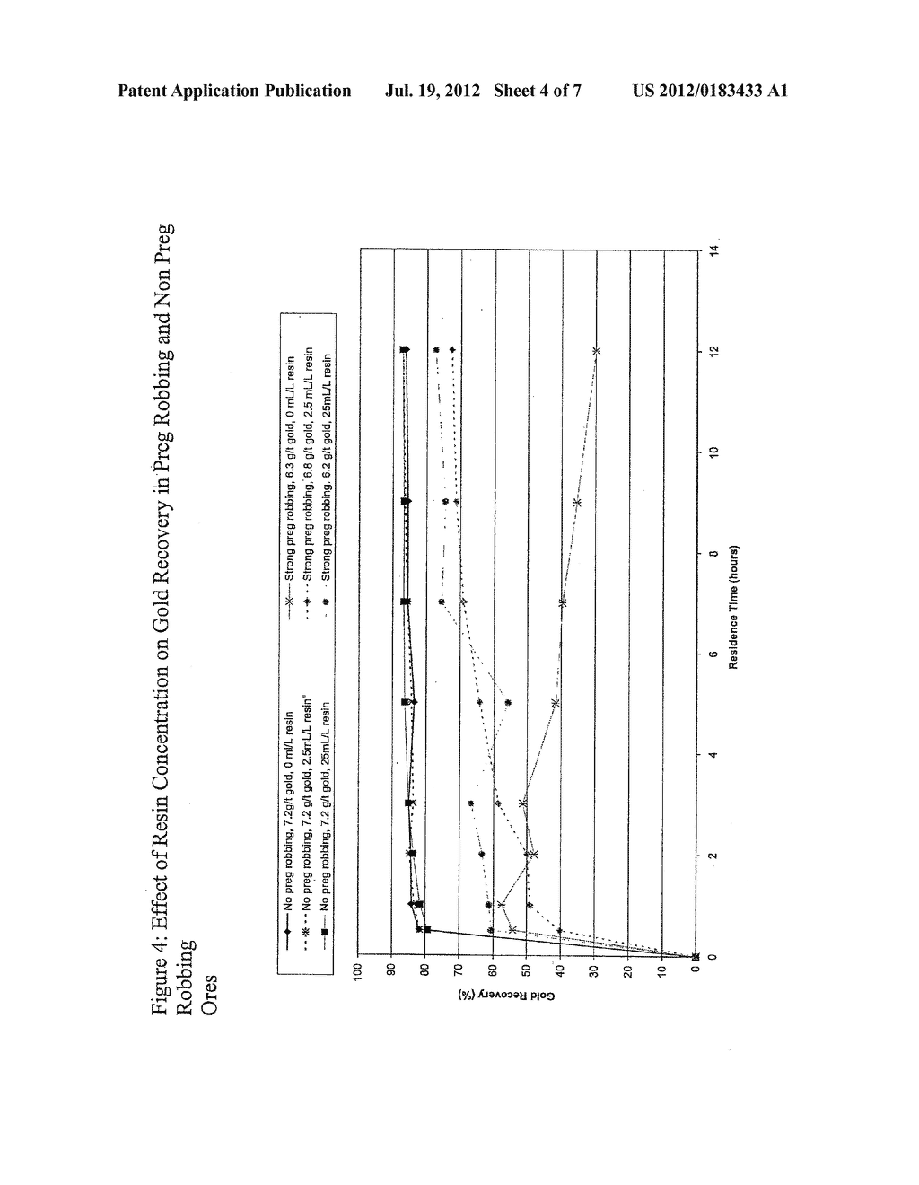 CO-CURRENT AND COUNTER CURRENT RESIN-IN-LEACH IN GOLD LEACHING PROCESSES - diagram, schematic, and image 05