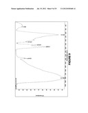 Water-Soluble Functionalized Fullerenes diagram and image