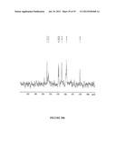 Water-Soluble Functionalized Fullerenes diagram and image