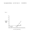 COMPOSITIONS AND METHODS OF USE FOR THERAPEUTIC ANTIBODIES diagram and image