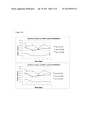 COMPOSITIONS AND METHODS OF USE FOR THERAPEUTIC ANTIBODIES diagram and image