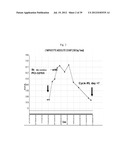  USE OF INHIBITORS OF BRUTON S TYROSINE KINASE (BTK) diagram and image