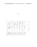  USE OF INHIBITORS OF BRUTON S TYROSINE KINASE (BTK) diagram and image