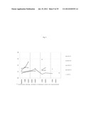  USE OF INHIBITORS OF BRUTON S TYROSINE KINASE (BTK) diagram and image