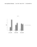  USE OF INHIBITORS OF BRUTON S TYROSINE KINASE (BTK) diagram and image