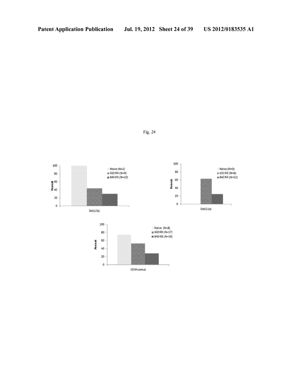  USE OF INHIBITORS OF BRUTON'S TYROSINE KINASE (BTK) - diagram, schematic, and image 25