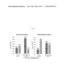  USE OF INHIBITORS OF BRUTON S TYROSINE KINASE (BTK) diagram and image