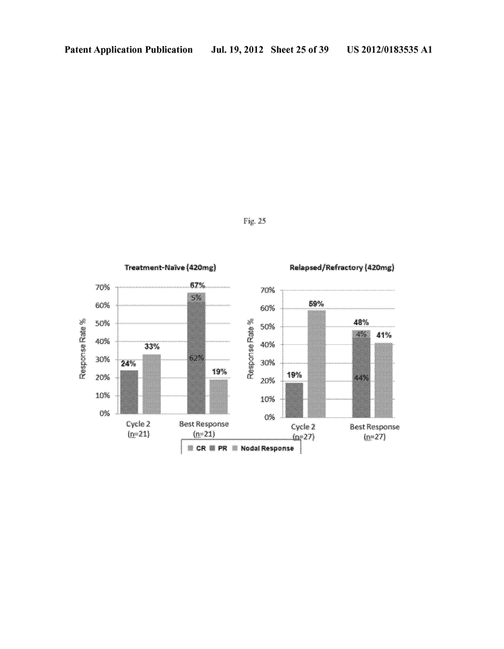  USE OF INHIBITORS OF BRUTON'S TYROSINE KINASE (BTK) - diagram, schematic, and image 26