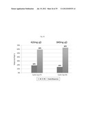  USE OF INHIBITORS OF BRUTON S TYROSINE KINASE (BTK) diagram and image