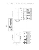  USE OF INHIBITORS OF BRUTON S TYROSINE KINASE (BTK) diagram and image