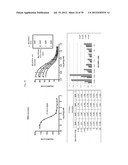  USE OF INHIBITORS OF BRUTON S TYROSINE KINASE (BTK) diagram and image