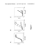 CD20-Binding Polypeptide Compositions and Methods diagram and image