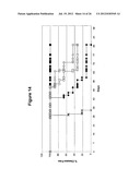 CD20-Binding Polypeptide Compositions and Methods diagram and image