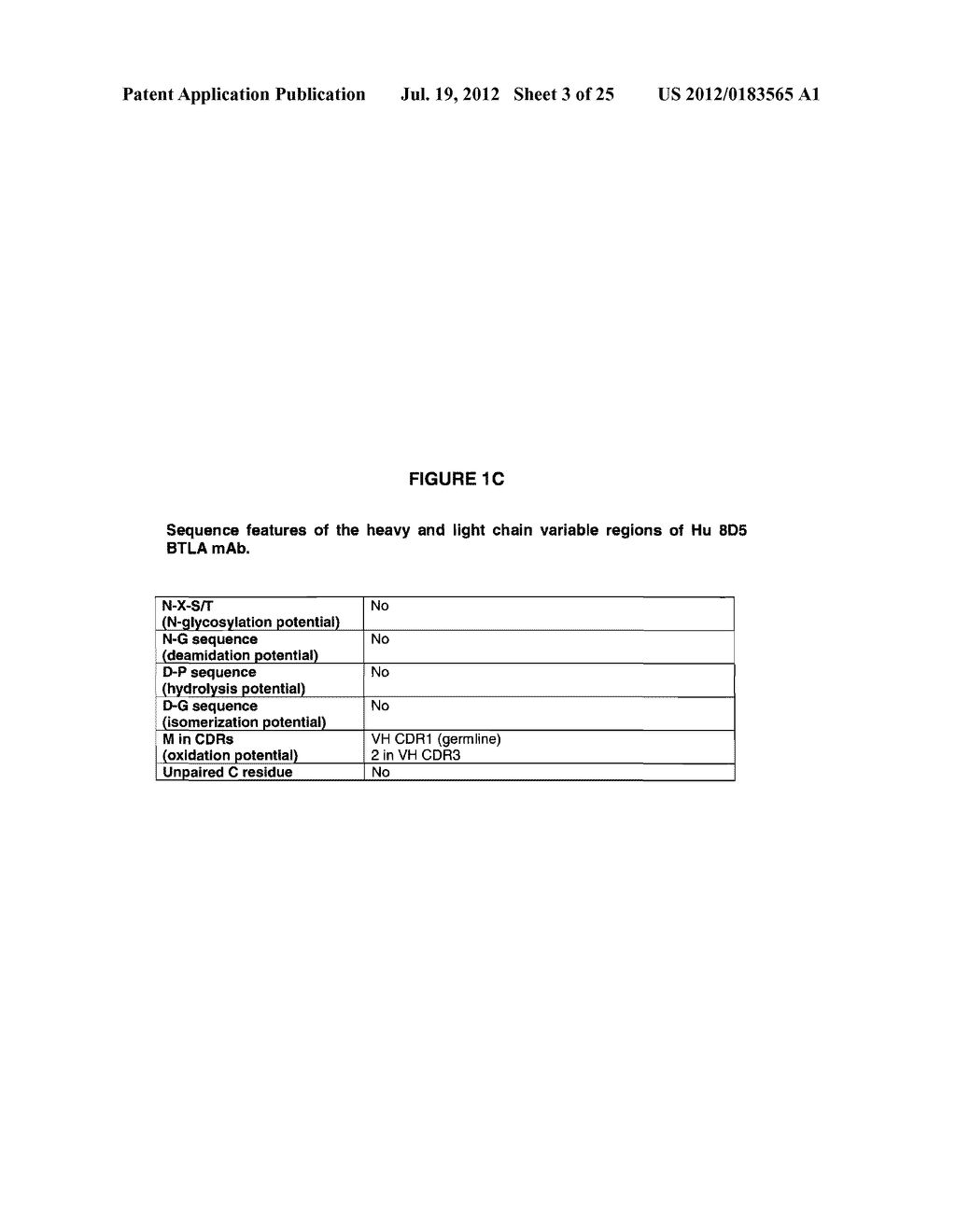 FULLY HUMAN ANTIBODIES TO BTLA - diagram, schematic, and image 04