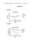 FULLY HUMAN ANTIBODIES TO BTLA diagram and image