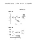 FULLY HUMAN ANTIBODIES TO BTLA diagram and image