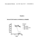 FULLY HUMAN ANTIBODIES TO BTLA diagram and image