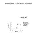 FULLY HUMAN ANTIBODIES TO BTLA diagram and image