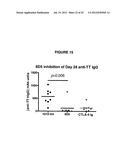 FULLY HUMAN ANTIBODIES TO BTLA diagram and image